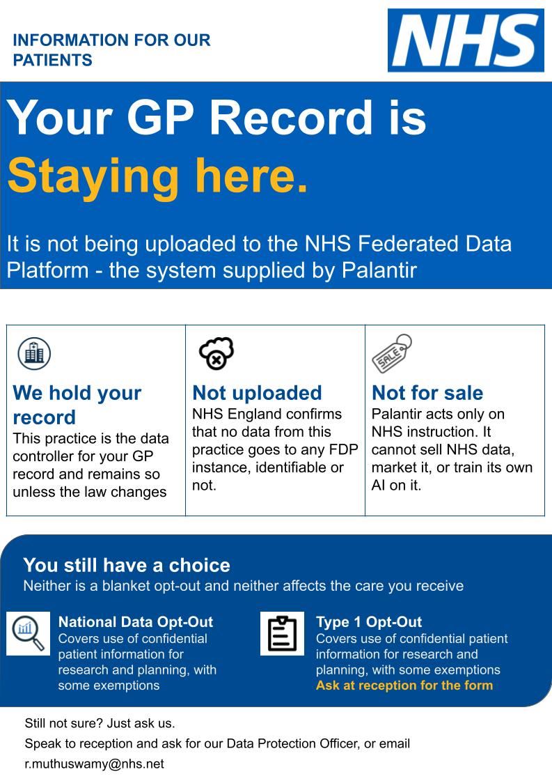 Your GP Record Poster